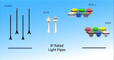 bivaru|Bivars IP Rated Light Pipe Series